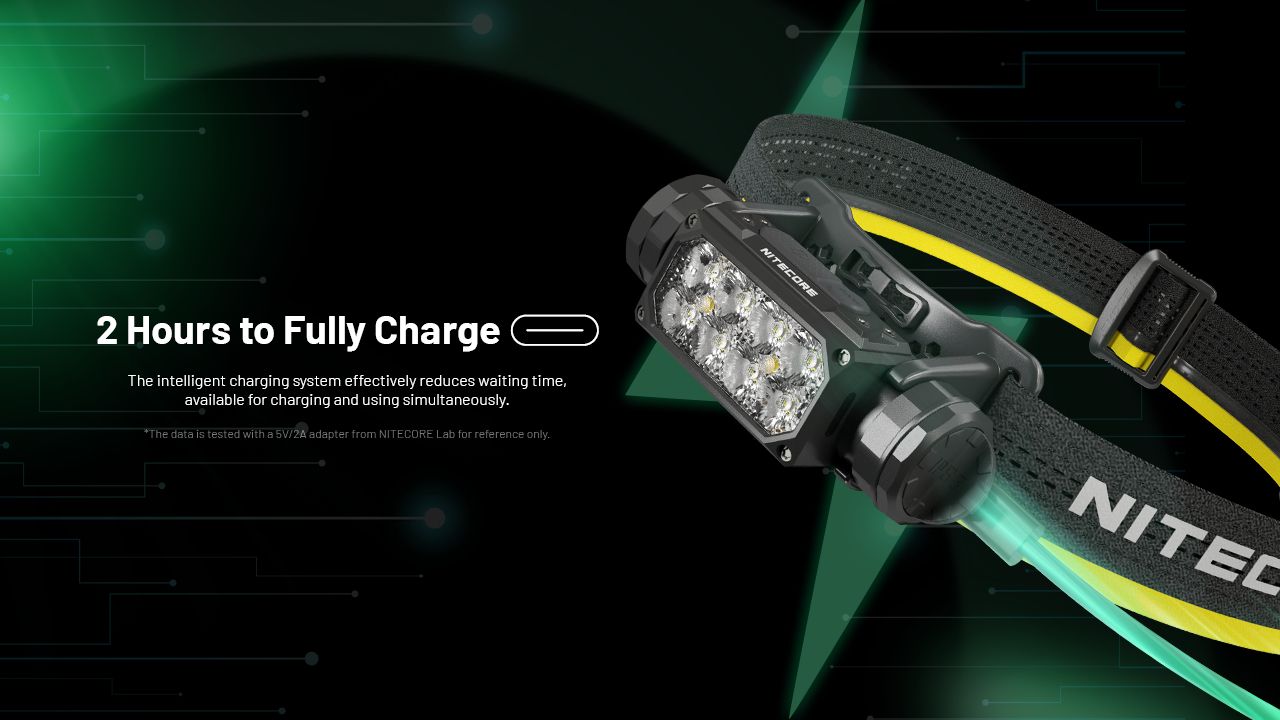 NITECORE HC65 UHE latarka czołowa 2000 lumenów ładowanie USB-C oświetlenie outdoorowe wspinaczka turystyka