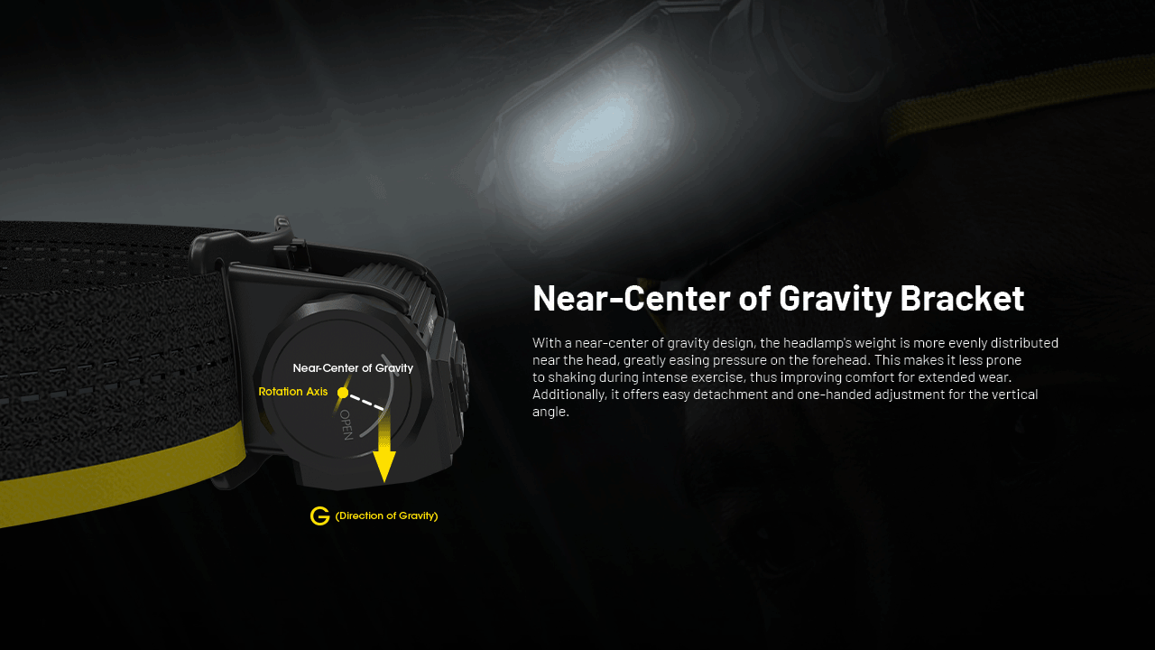 NITECORE HC65 UHE latarka czołowa 2000 lumenów ładowanie USB-C oświetlenie outdoorowe wspinaczka turystyka