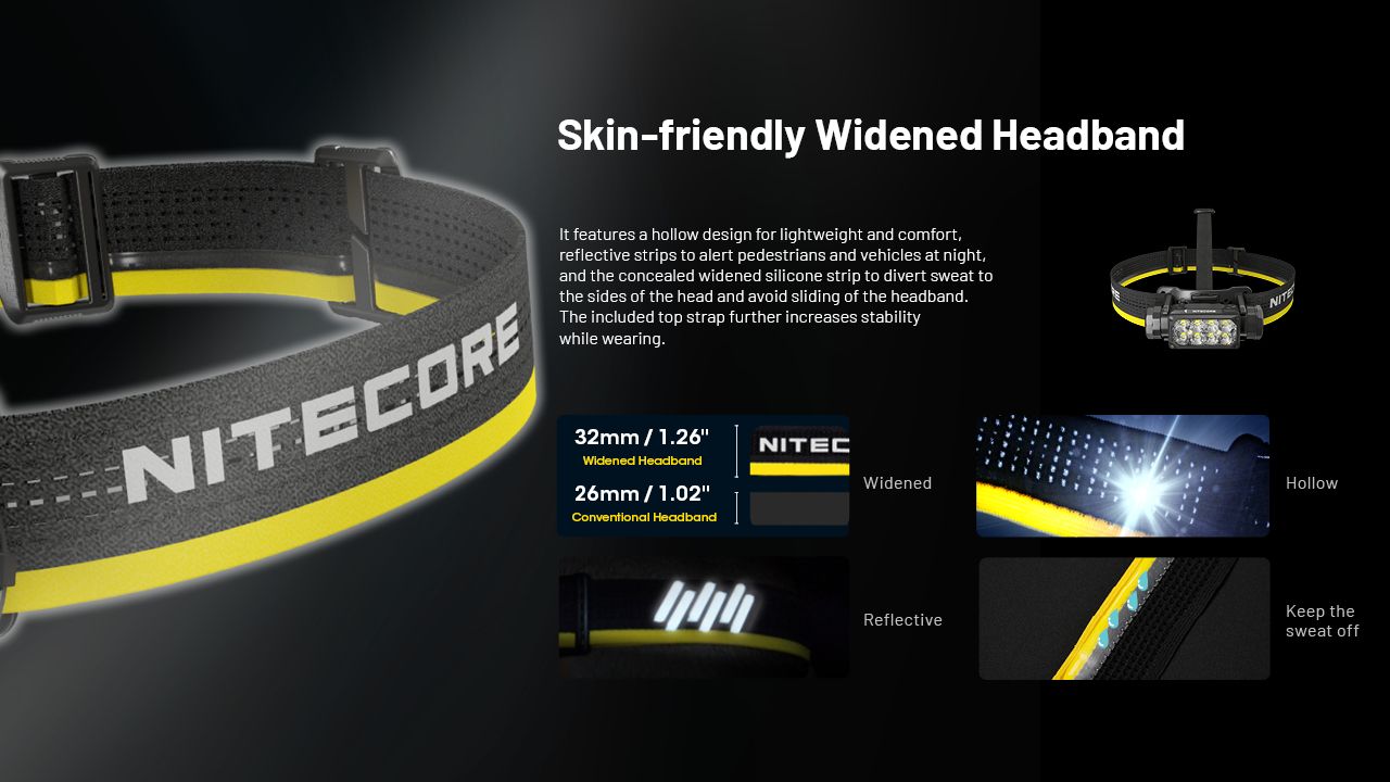 NITECORE HC65 UHE latarka czołowa 2000 lumenów ładowanie USB-C oświetlenie outdoorowe wspinaczka turystyka
