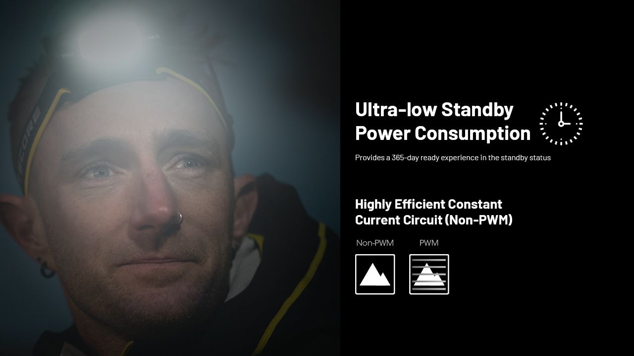 NITECORE HC65 UHE latarka czołowa 2000 lumenów ładowanie USB-C oświetlenie outdoorowe wspinaczka turystyka