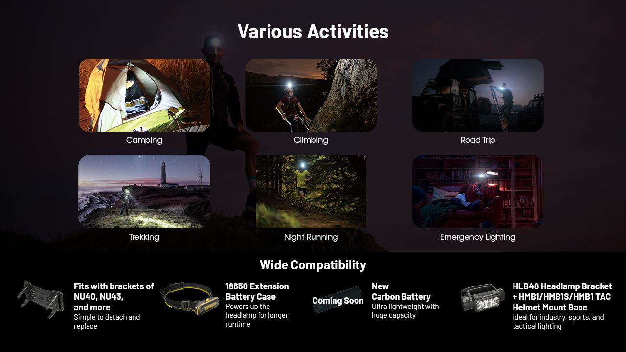 NITECORE HC65 UHE latarka czołowa 2000 lumenów ładowanie USB-C oświetlenie outdoorowe wspinaczka turystyka
