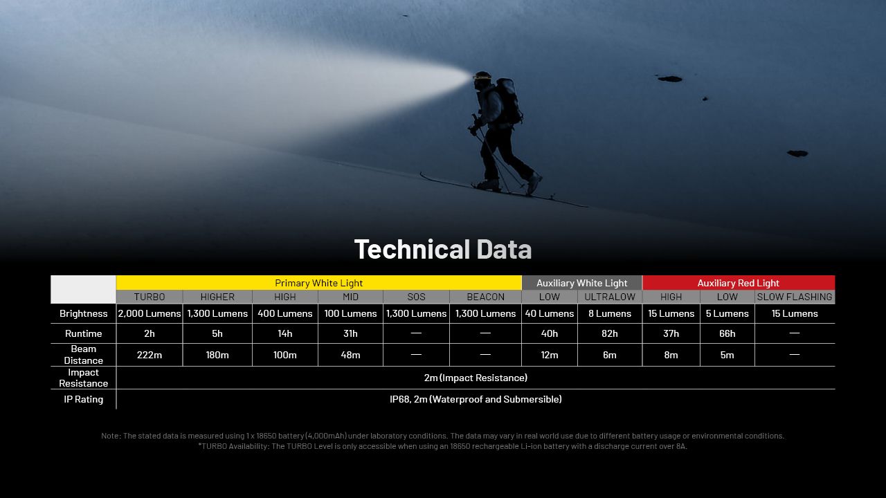 NITECORE HC65 UHE latarka czołowa 2000 lumenów ładowanie USB-C oświetlenie outdoorowe wspinaczka turystyka