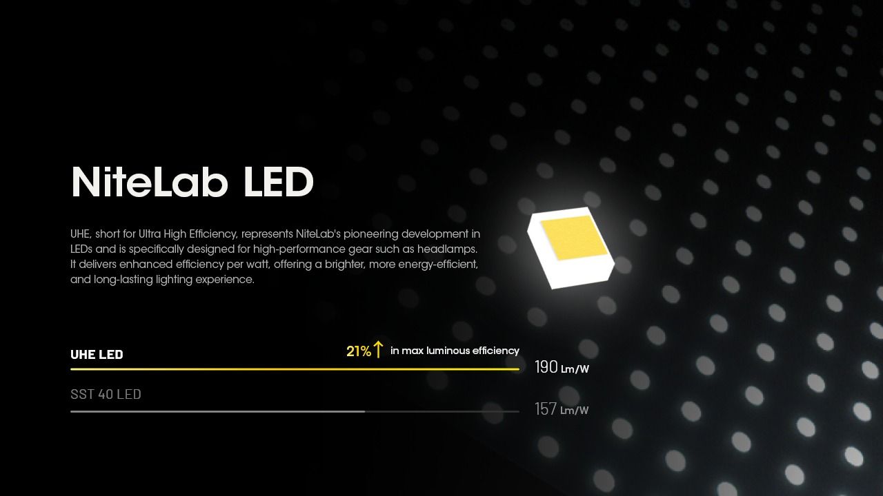 Nitecore HC60 UHE Latarka czołowa LED 1600 lumenów wytrzymała latarka trekkingowa z długim czasem pracy