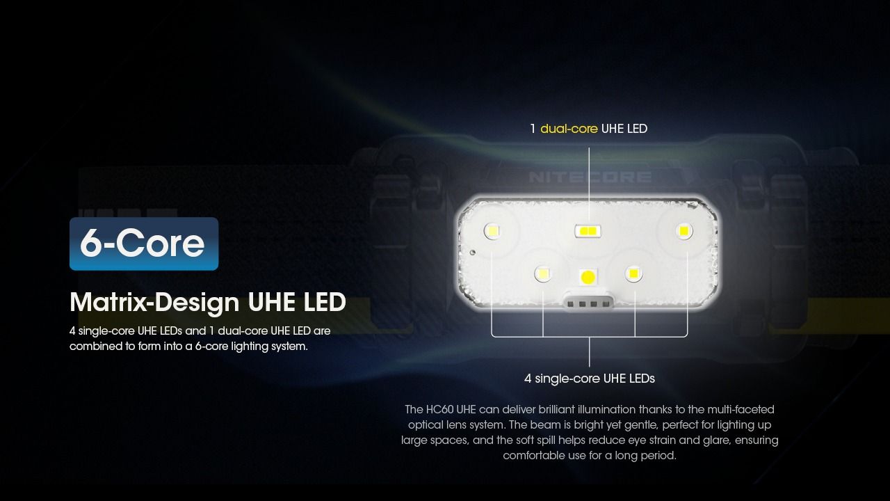Nitecore HC60 UHE Latarka czołowa LED 1600 lumenów wytrzymała latarka trekkingowa z długim czasem pracy