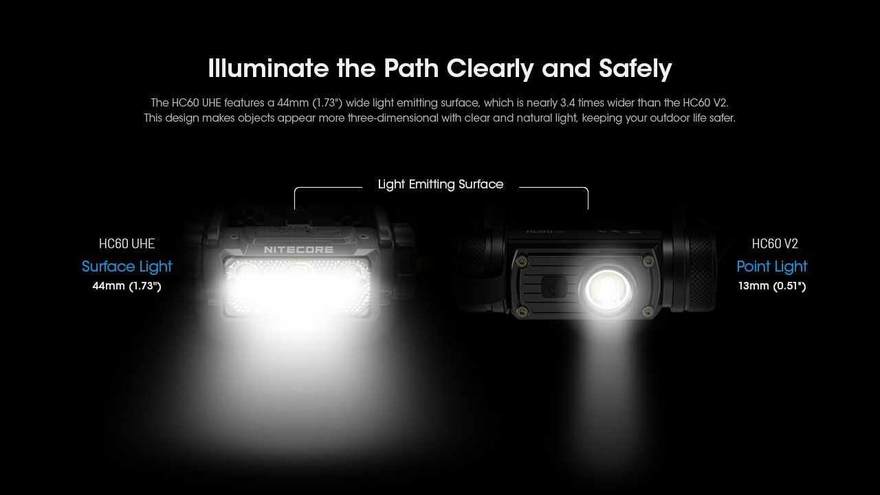 Nitecore HC60 UHE Latarka czołowa LED 1600 lumenów wytrzymała latarka trekkingowa z długim czasem pracy