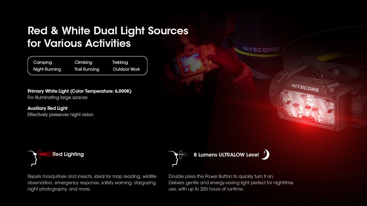 Nitecore HC60 UHE Latarka czołowa LED 1600 lumenów wytrzymała latarka trekkingowa z długim czasem pracy