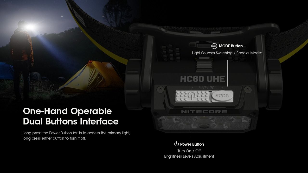 Nitecore HC60 UHE Latarka czołowa LED 1600 lumenów wytrzymała latarka trekkingowa z długim czasem pracy