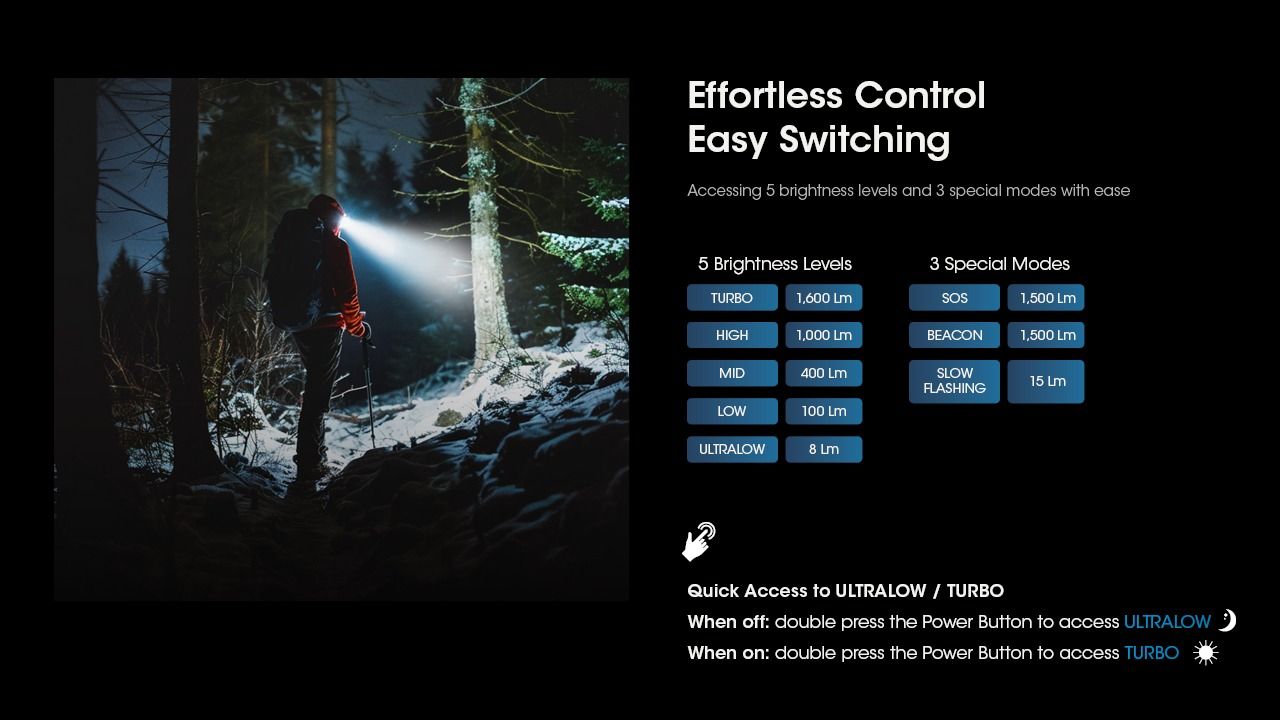Nitecore HC60 UHE Latarka czołowa LED 1600 lumenów wytrzymała latarka trekkingowa z długim czasem pracy