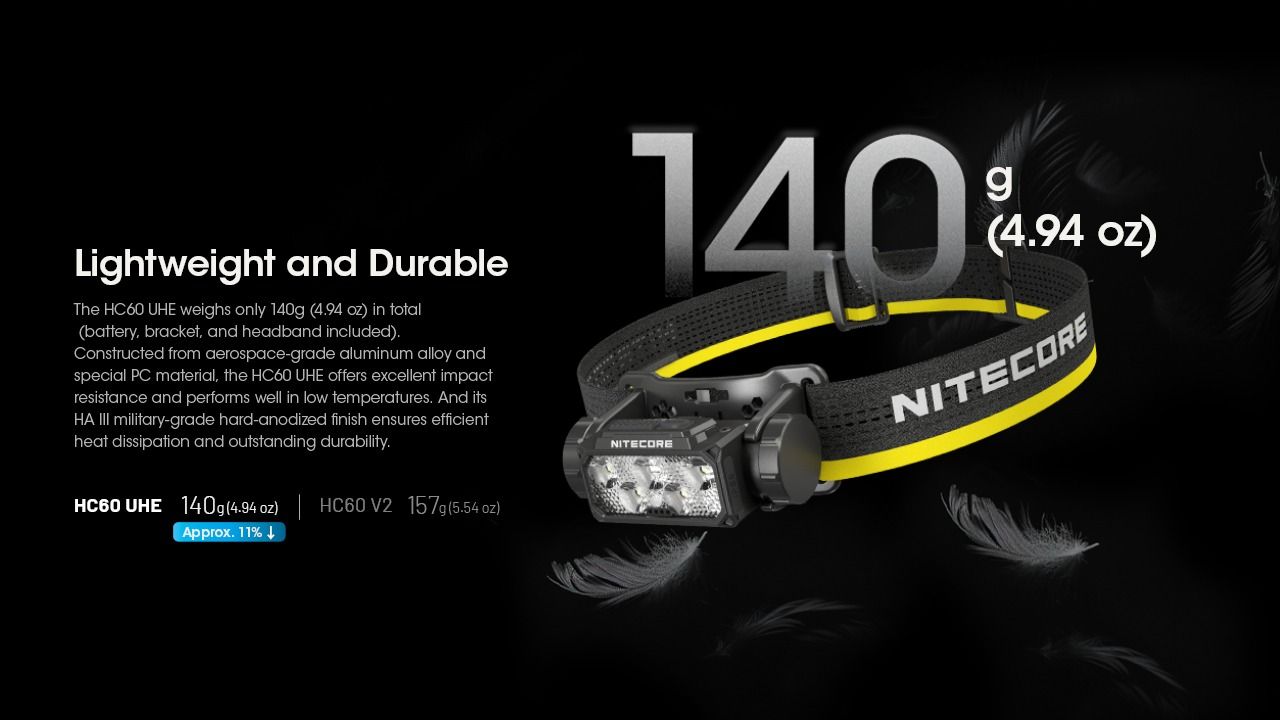 Nitecore HC60 UHE Latarka czołowa LED 1600 lumenów wytrzymała latarka trekkingowa z długim czasem pracy
