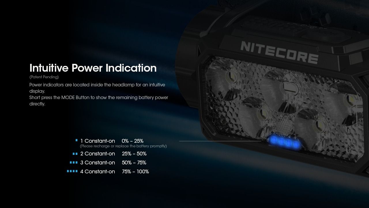 Nitecore HC60 UHE Latarka czołowa LED 1600 lumenów wytrzymała latarka trekkingowa z długim czasem pracy
