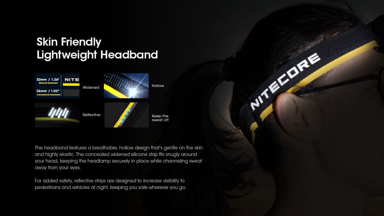 Nitecore HC60 UHE Latarka czołowa LED 1600 lumenów wytrzymała latarka trekkingowa z długim czasem pracy