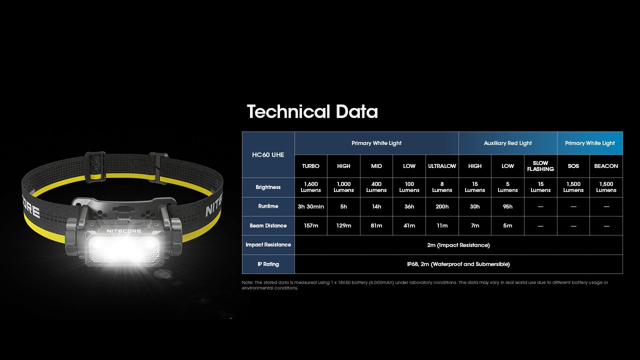 Nitecore HC60 UHE Latarka czołowa LED 1600 lumenów wytrzymała latarka trekkingowa z długim czasem pracy