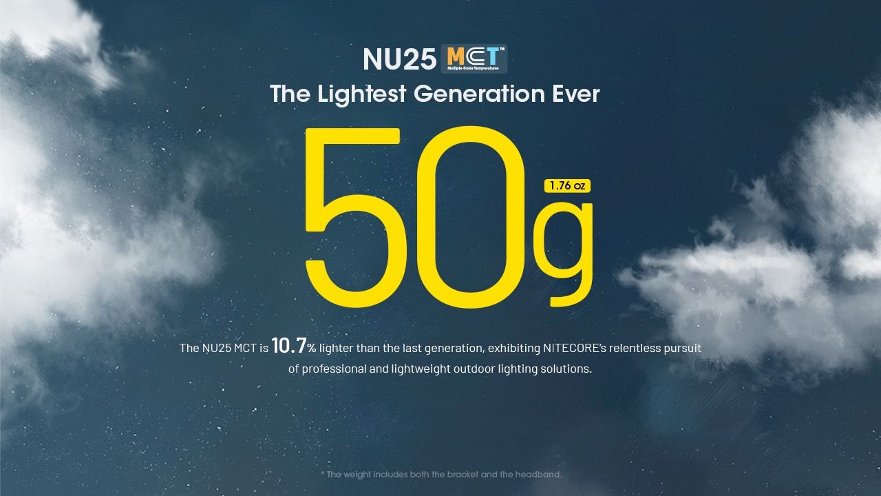 Lekka latarka czołowa NITECORE NU25 MCT 400 lumenów USB-C światło czerwone idealna do sprzętu kempingowego