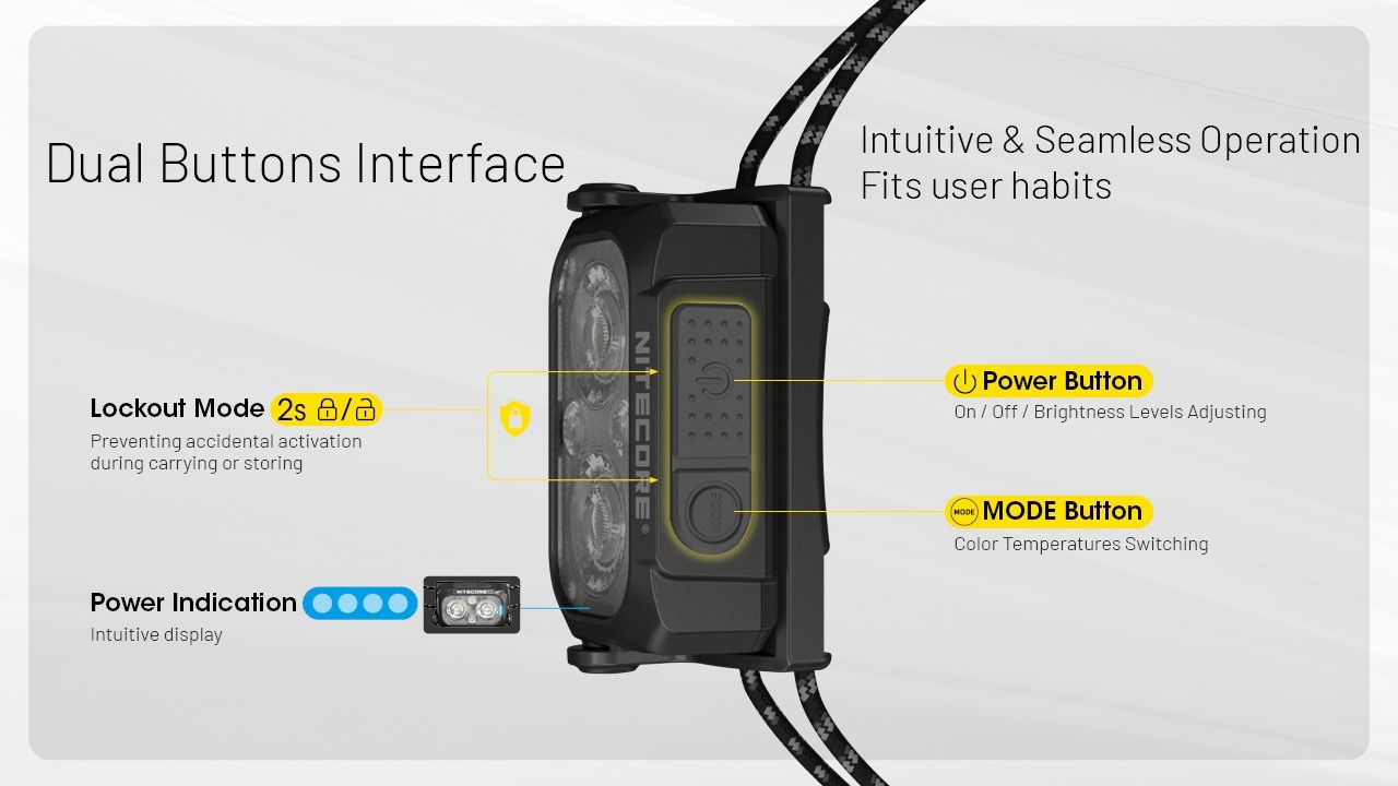 NITECORE NU25 latarka czołowa 400 lumenów USB-C lekka akumulator outdoor bieganie na orientację biwak