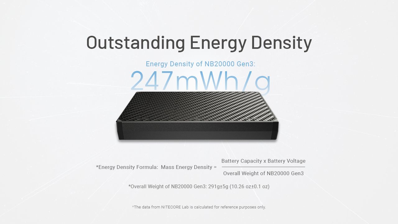 Nitecore NB20000 Gen3 QC power bank USB-C 20000mAh wysoka pojemność kompaktowy design przenośna ładowarka
