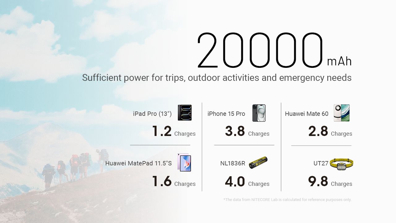 Nitecore NB20000 Gen3 QC power bank USB-C 20000mAh wysoka pojemność kompaktowy design przenośna ładowarka
