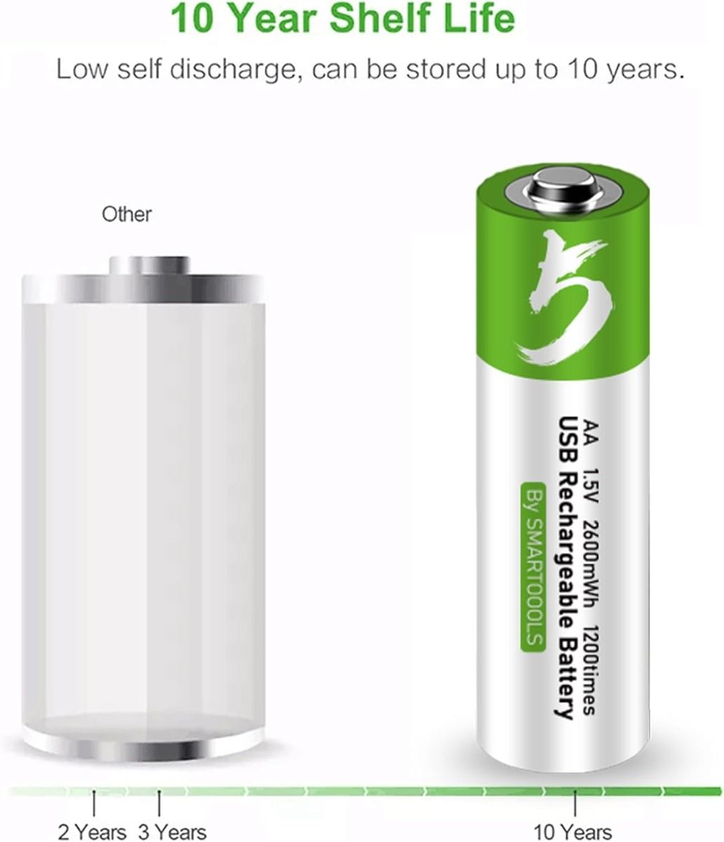 Akumulatorki AA USB-C 2600mWh 1.5V, 4 szt. Ładowalne baterie AA Type-C, ekologiczne zasilanie!