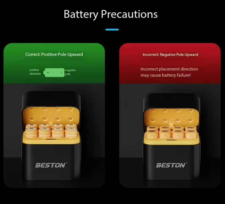 Beston Inteligentna Ładowarka 8 Slotów AA 1.5V Li-ion 3600mWh, Szybkie Ładowanie Zestawu Baterii.