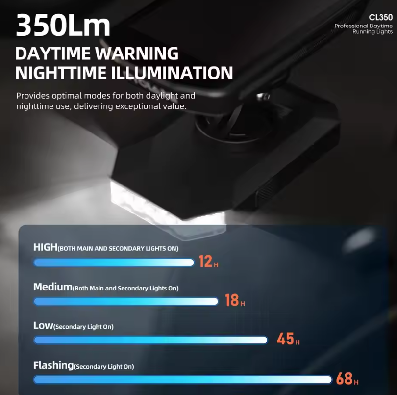CYCLAMI CL350: Lampka Rowerowa 4000mAh, Type-C, Powerbank, Uchwyt na Licznik, Bezpieczeństwo Jazdy