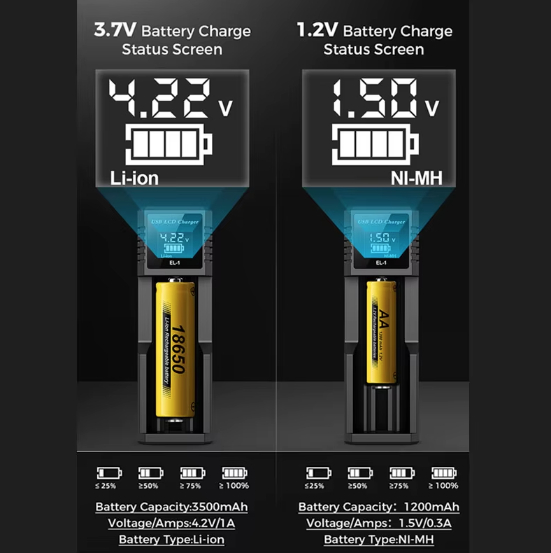 Inteligentna ładowarka USB LCD do akumulatorów 18650 oraz AA AAA z wyświetlaczem statusu ładowania baterii