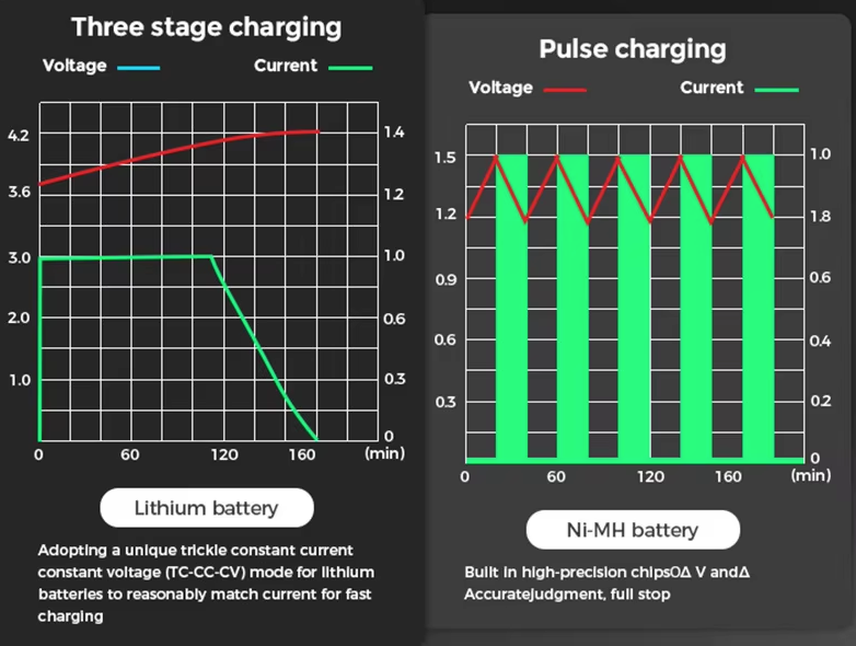 Inteligentna ładowarka USB LCD do akumulatorów 18650 oraz AA AAA z wyświetlaczem statusu ładowania baterii