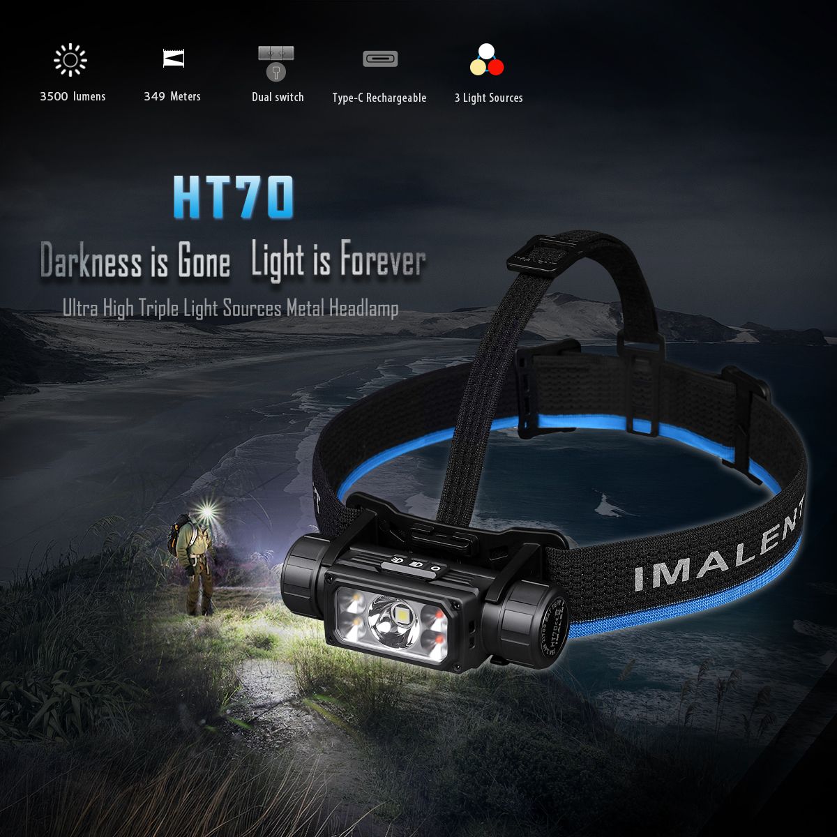 Latarka czołowa IMALENT HT70 3500 lumenów dioda LED XHP50.3 HI oświetlenie outdoorowe potrójne źródła światła