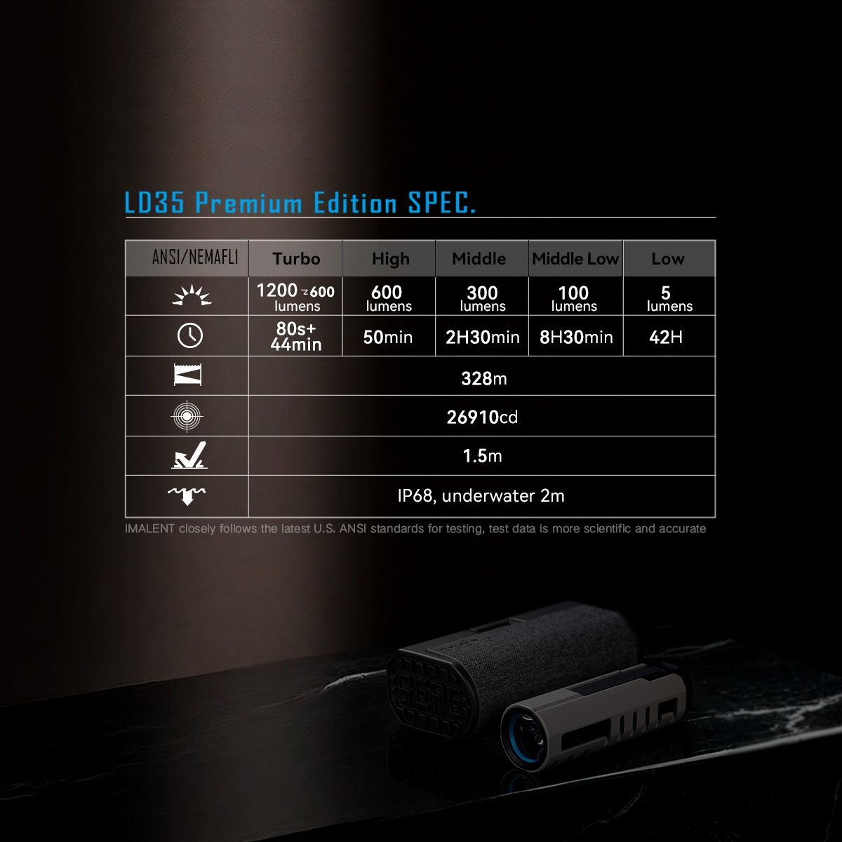 Odkryj IMALENT LD35 Latarka LED 1200 lumenów | USB-C ładowalna, Kompaktowa EDC, OLED.