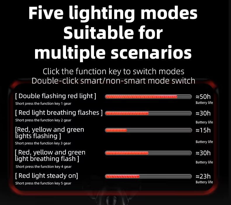 ROCKBROS Inteligentne Światło Tylne Rowerowe IP64, USB-C, czujnik hamowania, nocna jazda
