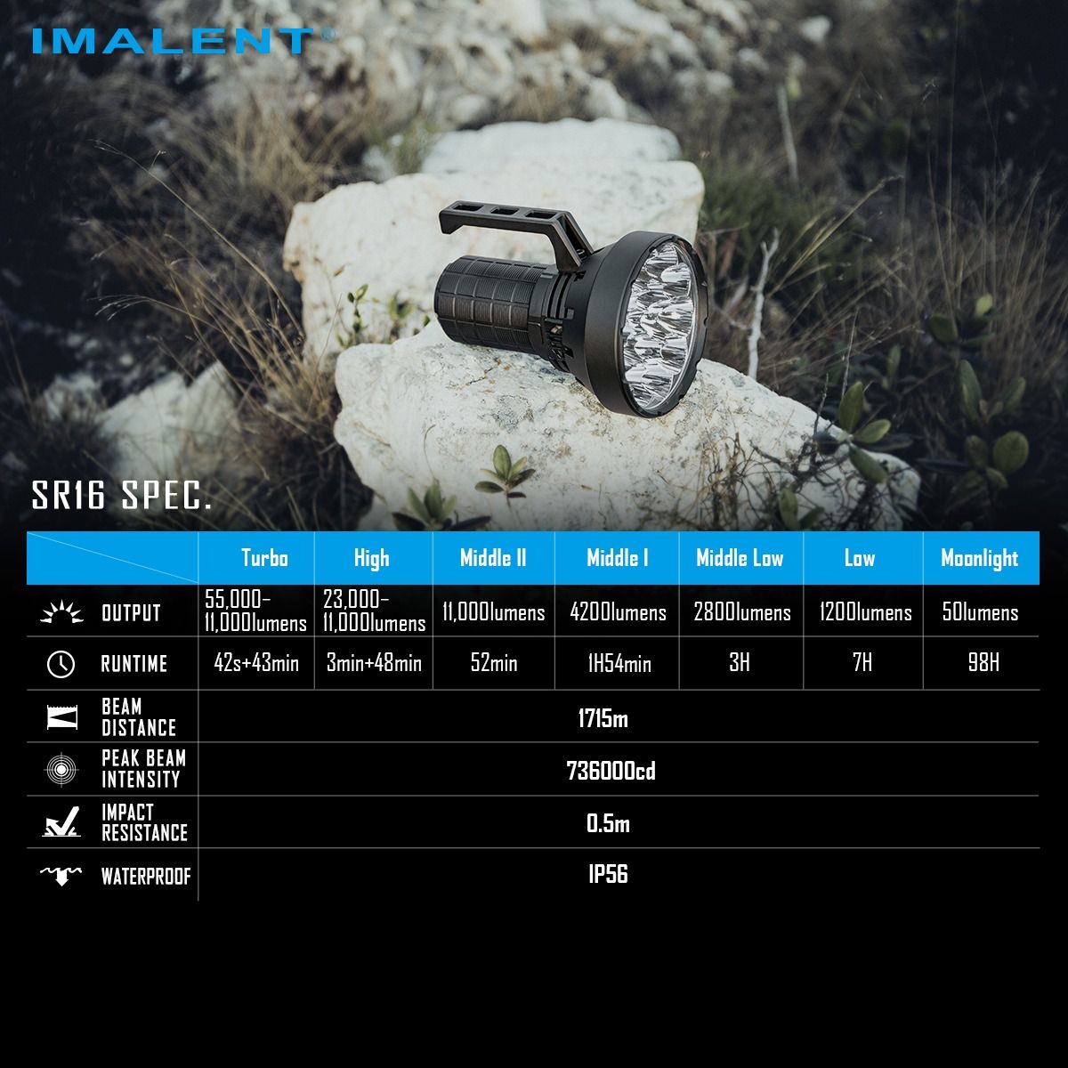 IMALENT SR16 Latarka LED 55000lm, 1715m daleki zasięg. Mocna latarka szperacz na każdą przygodę!