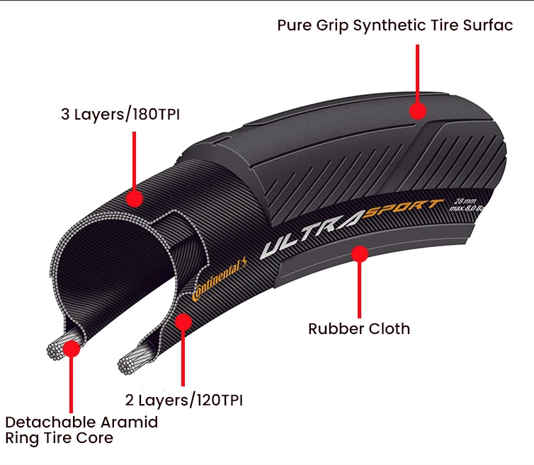 Continental ULTRA SPORT Ⅲ GRAND SPORT RACE Opona rowerowa szosowa 700x23C/25C/28C Lekka Wytrzymała Antyprzebiciowa
