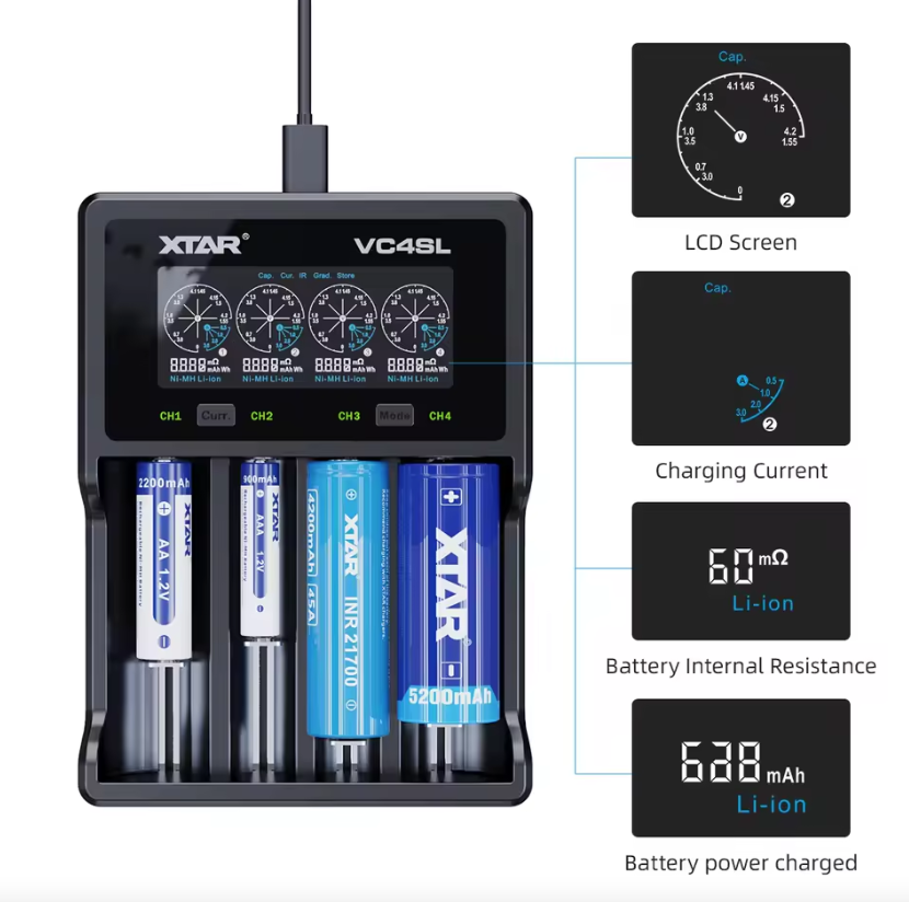 Ładowarka XTAR VC4SL 18650 21700 USB C szybkie ładowanie QC3.0 ekologiczna zrównoważona technologia