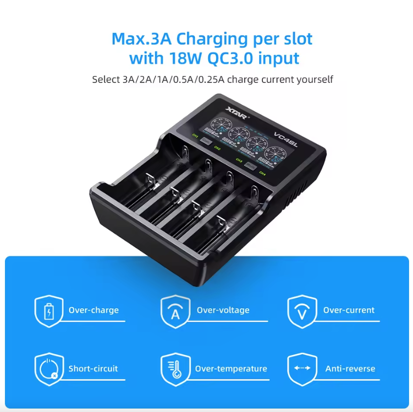 Ładowarka XTAR VC4SL 18650 21700 USB C szybkie ładowanie QC3.0 ekologiczna zrównoważona technologia